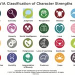 How to learn your character strengths and use them to improve your life and your job search